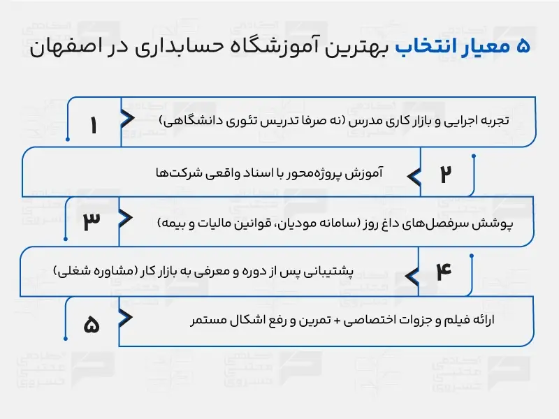 5 معیار انتخاب بهترین آموزشگاه حسابداری اصفهان