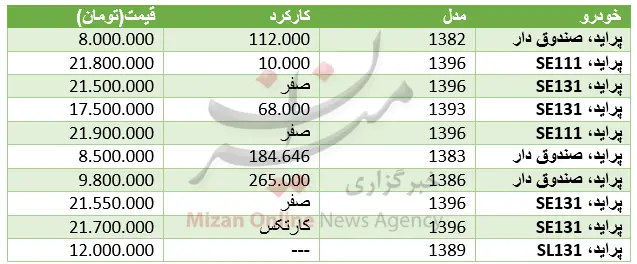 مظنه خودرو پراید در بازار+ جدول