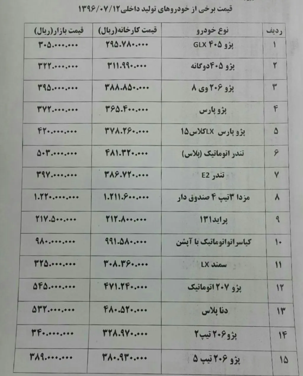 قیمت خودرو های داخلی + جدول قیمت ها