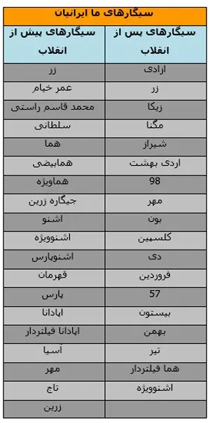 سیگارهای ایرانیان