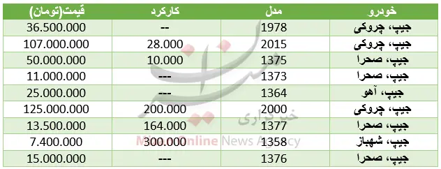 قیمت خودرو جیپ در بازار+ جدول