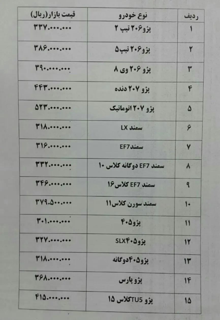 سراتو ۱۰۴ میلیون تومانی بدون مشتری ماند + جدول قیمت خودرو