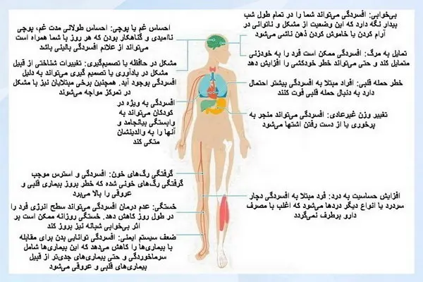 اثرات مخرب افسردگی بر بدن + اینفوگرافی