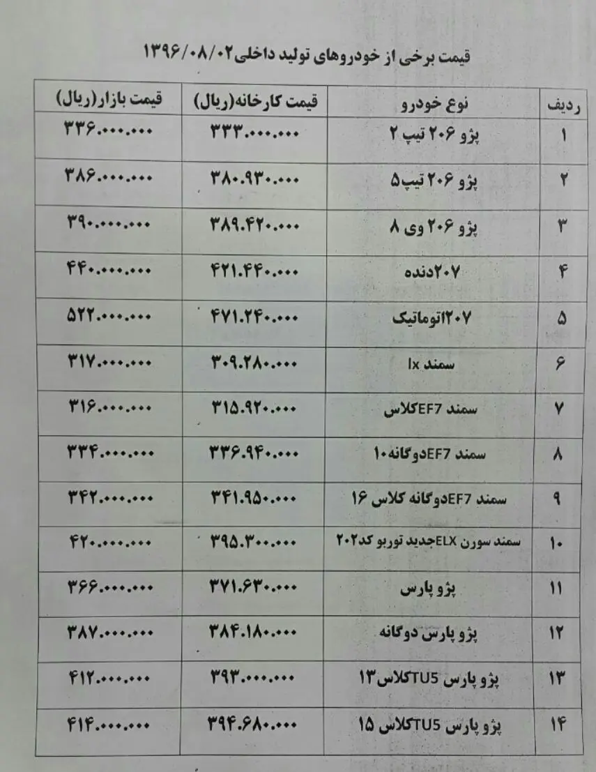 ارزان شدن 2- 3 میلیونی پژو ۲۰۷ + جدول قیمت خودرو