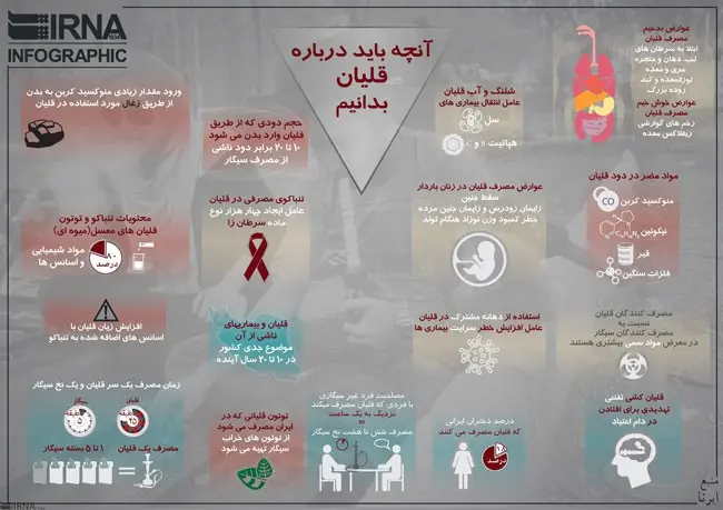 اینفوگرافی: آنهایی که قلیان می‌کشند حتما ببینند!