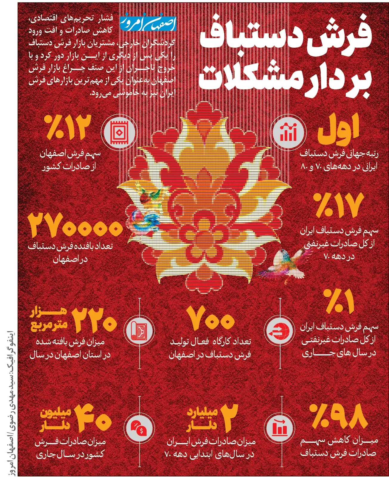 یبی