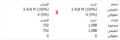 تابلو خوانی و بازار خوانی در بورس چیست؟