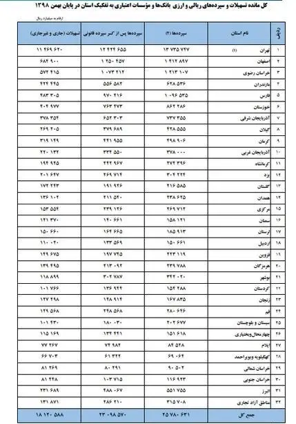 بانک مرکزی , تسهیلات بانکی , سیاستهای پولی و بانکی ,