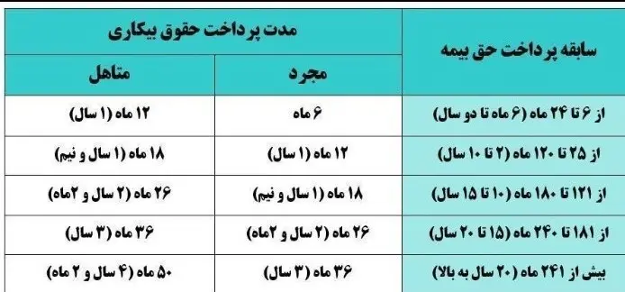بیمه بیکاری ,