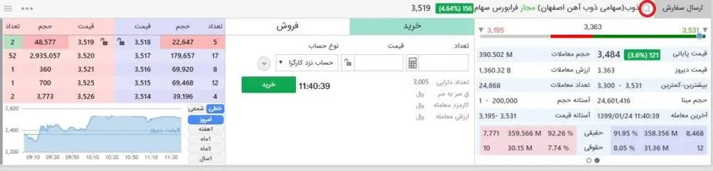 بورس