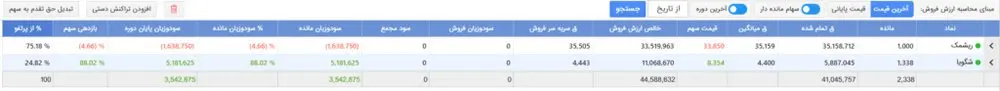 بورس