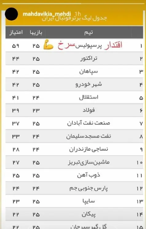 (عکس) کنایه سنگین مهدوی‌کیا به رقبای پرسپولیس