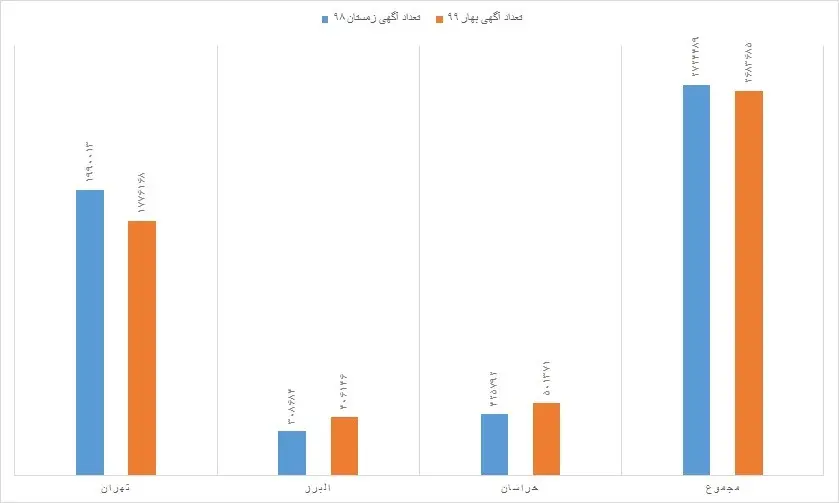 آگهی‌ خرید و فروش مسکن