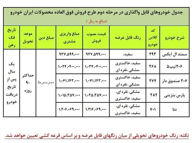 خودرو , گروه صنعتی ایران خودرو , فروش اینترنتی خودرو , پیش فروش خودرو‌ ,
