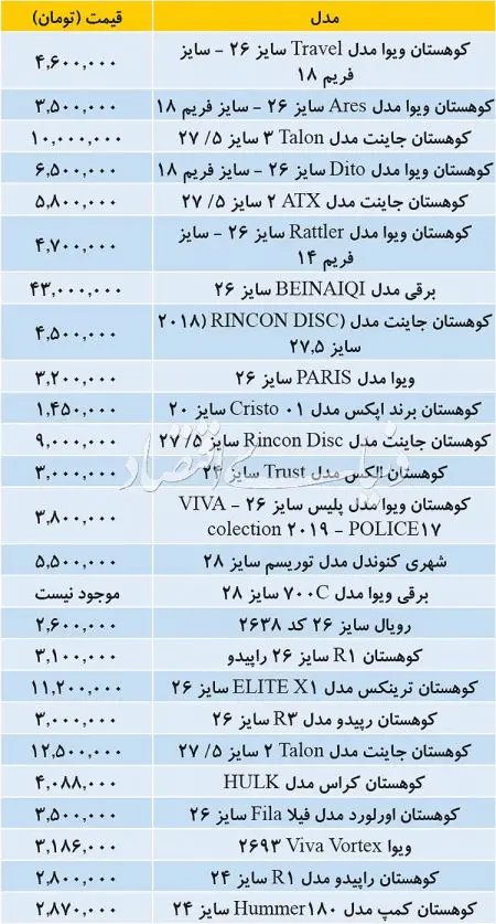 اخبار,اخبار امروز,اخبار جدید