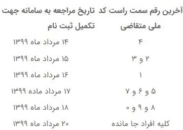 وزارت راه و شهرسازی ، طرح ملی مسکن ، وام مسکن ،