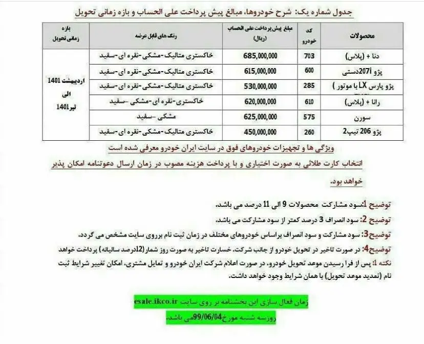 جزئیات طرح پیش فروش جدید ایران خودرو اعلام شد
