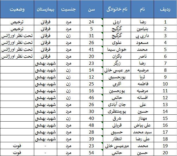WhatsApp Image 2020-08-09 at 07.02.09