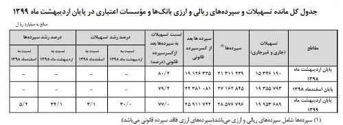 بانک مرکزی , سیاست‌های پولی و بانکی ,