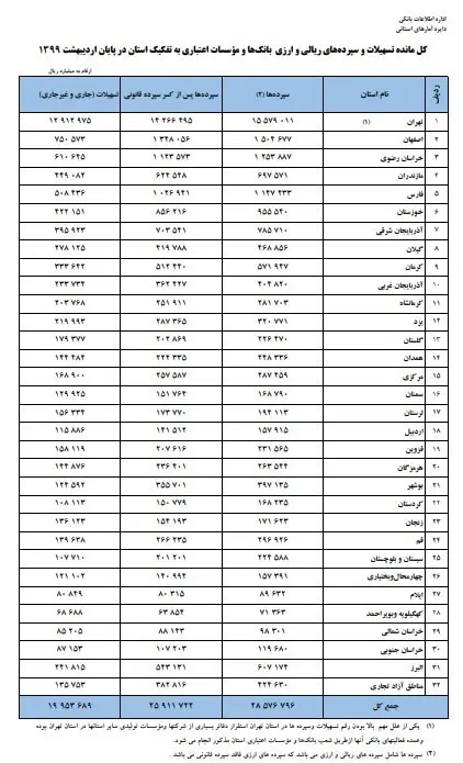 بانک مرکزی , سیاست‌های پولی و بانکی ,