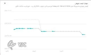 قیمت های نجومی بازار موبایل؛ خرید با نرخ نیمایی فروش با دلار ۲۴ هزار تومانی! قیمت های نجومی بازار موبایل؛ خرید با نرخ نیمایی فروش با دلار ۲۴ هزار تومانی!