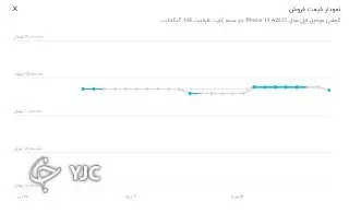 قیمت های نجومی بازار موبایل؛ خرید با نرخ نیمایی فروش با دلار ۲۴ هزار تومانی! قیمت های نجومی بازار موبایل؛ خرید با نرخ نیمایی فروش با دلار ۲۴ هزار تومانی!