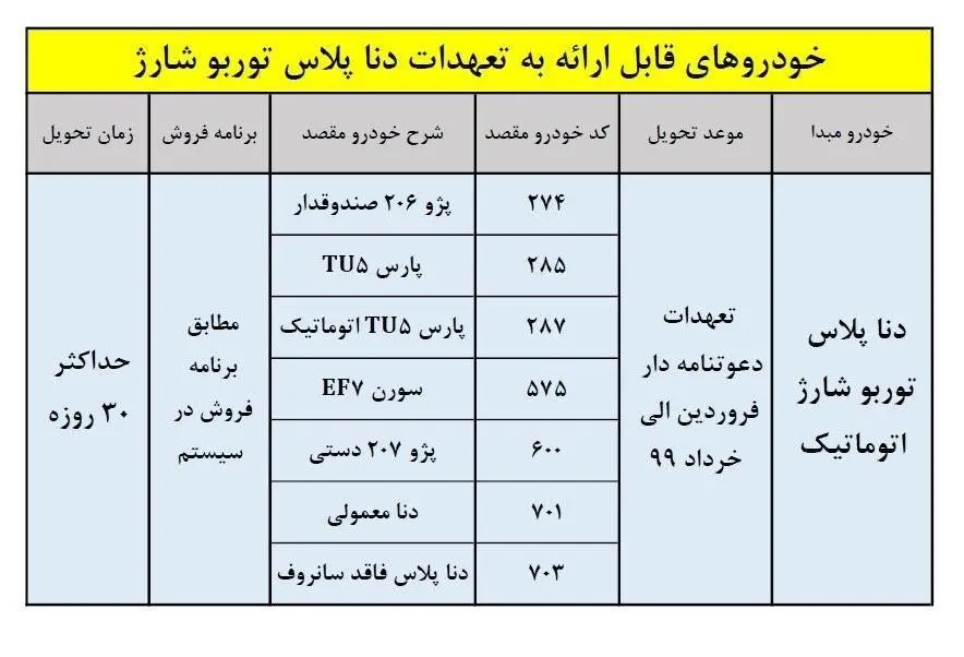 خودرو , گروه صنعتی ایران خودرو ,