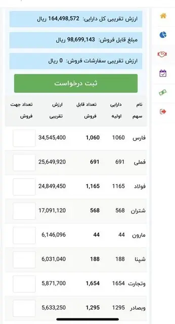 سهام عدالت چند؟ سهام عدالت چند؟