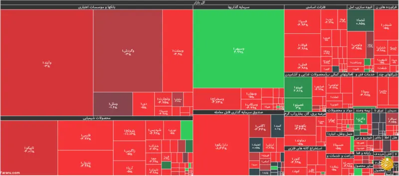 جزئیات شاخص و معاملات بورس در روز دوشنبه هفتم مهرماه ۹۹