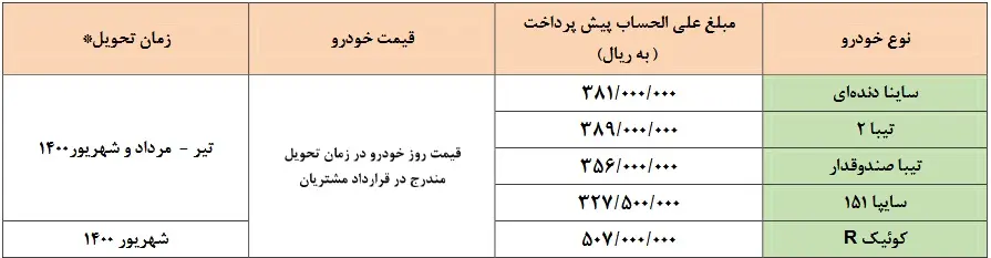 پیش فروش ۵ محصول سایپا آغاز شد پیش فروش ۵ محصول سایپا آغاز شد