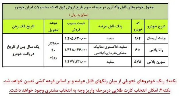 جزئیات طرح فروش فوق العاده محصولات ایران‌خودرو اعلام شد
