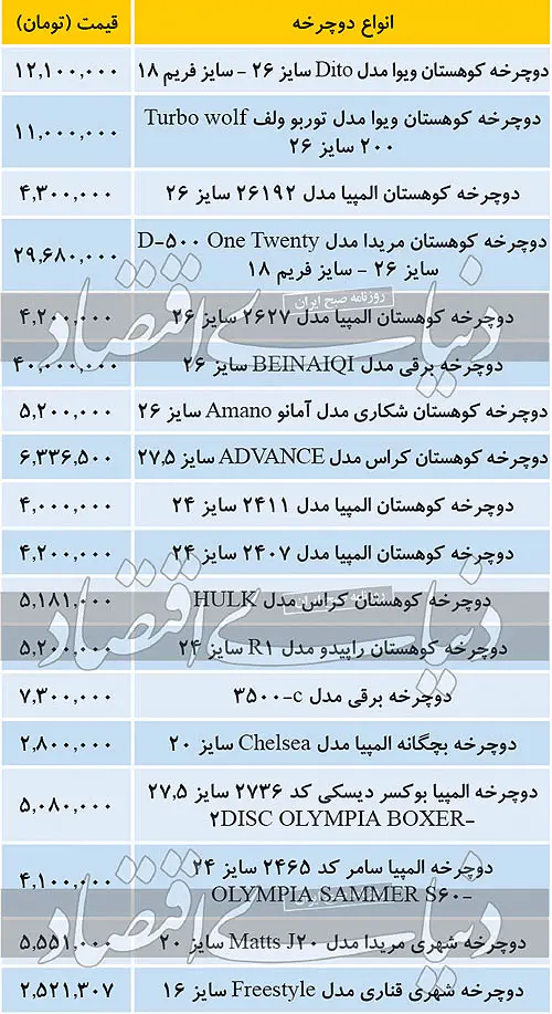 ارزان‌ترین دوچرخه بازار؛ ۲میلیون تومان!