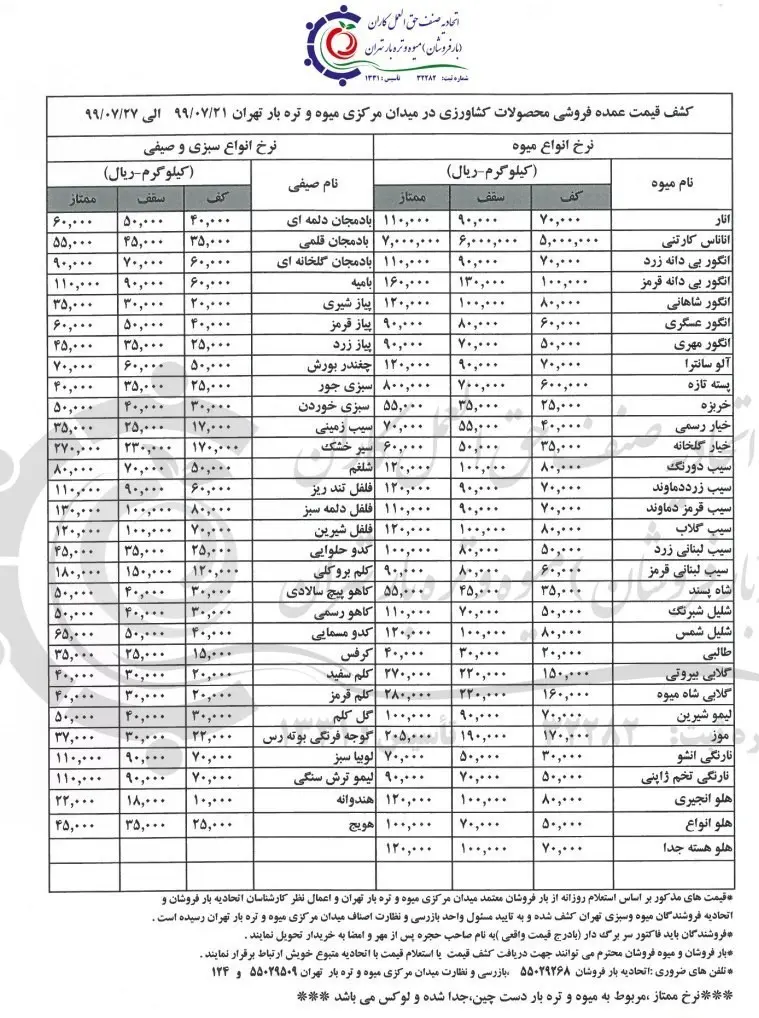 سازمان میادین میوه و تره‌بار , بازار میوه ,