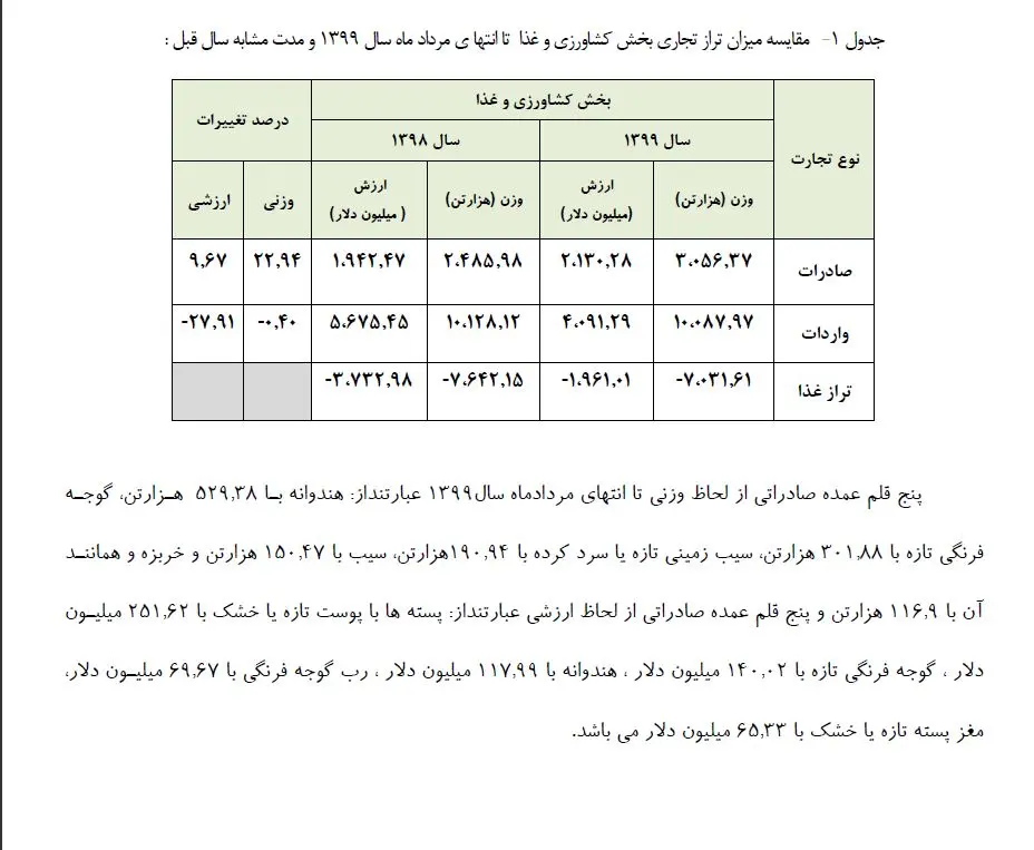 ماجرای واردات گلابی به کشور چه بود؟/ ورود موقت میوه، راهی برای ارزآوری