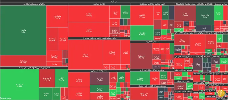 جزئیات شاخص و معاملات بورس در روز یکشنبه ۲۷ مهرماه ۹۹