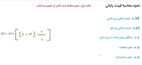 نحوه محاسبه قیمت پایانی در بورس