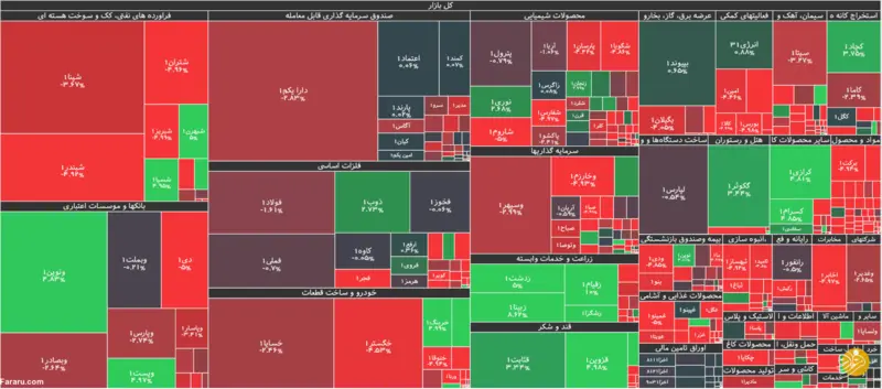 جزئیات شاخص و معاملات بورس در روز یکشنبه ۱۱ آبان‌ماه ۹۹