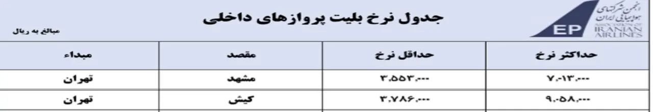 بلیت هواپیما چراغ خاموش گران شد! / افزایش ۱۰۰ درصدی نرخ‌ها تنها در ۵ روز