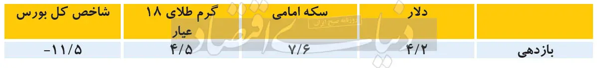 سکه؛ صدرنشین ابتدای پاییز سکه؛ صدرنشین ابتدای پاییز
