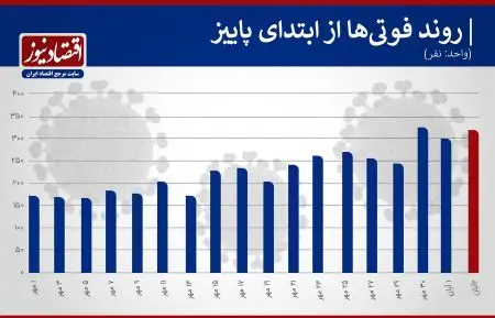 اخبار,اخبار امروز,اخبار جدید