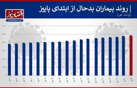 اخبار,اخبار امروز,اخبار جدید