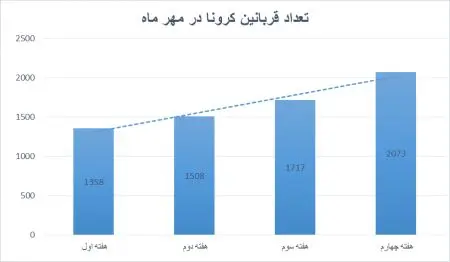 اخبار,اخبار پزشکی,کرونا در ایران