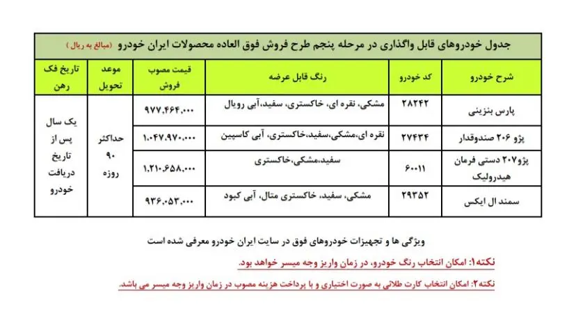 محصولات ایرانخودرو گران شد محصولات ایرانخودرو گران شد