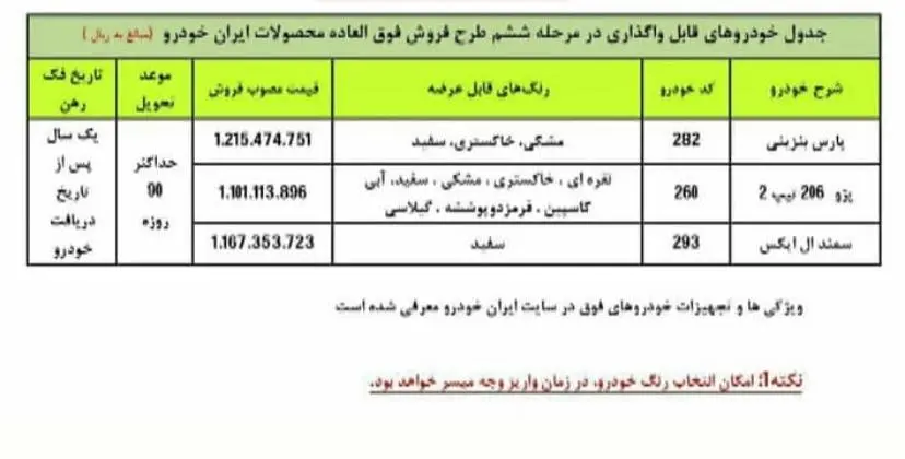 محصولات ایرانخودرو گران شد محصولات ایرانخودرو گران شد