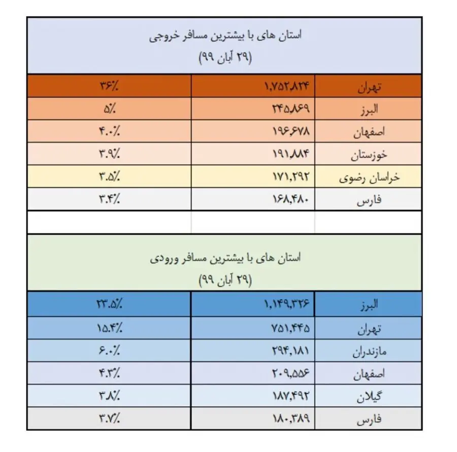 رفتار عجیب تهرانی‌ها پیش از قرنطینه