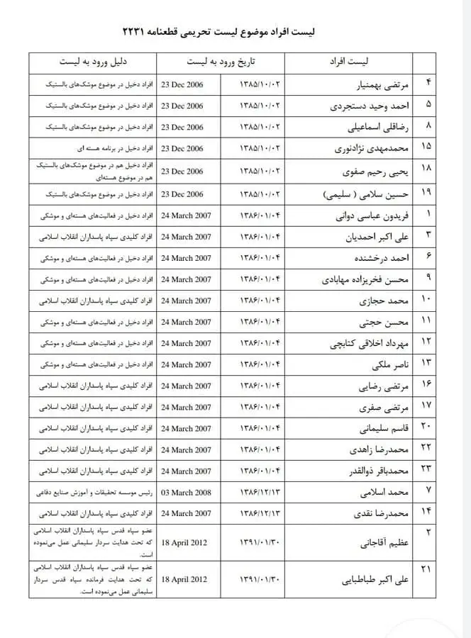 جزئیاتی از ترور محسن فخری زاده دانشمند ایرانی/ دانشمند ایرانی به شهادت رسید