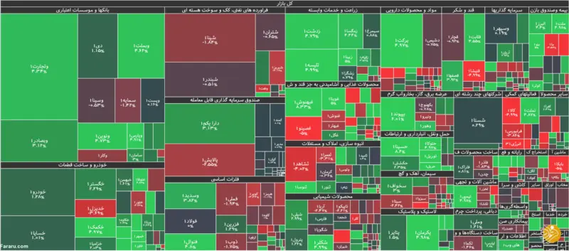 جزئیات شاخص و معاملات بورس امروز دوشنبه ۲۴ آذرماه ۹۹