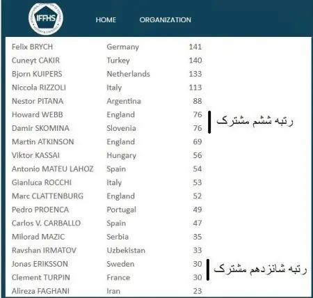 اخبار ورزشی ,خبرهای ورزشی ,علیرضا فغانی