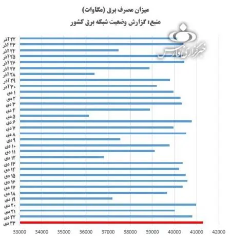 اخباراقتصادی ,خبرهای اقتصادی ,برق اخباراقتصادی ,خبرهای اقتصادی,برق