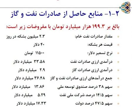 اخباراقتصادی ,خبرهای اقتصادی, یارانه